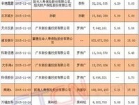 情圣大卫：想让女人变得更主动，必须给她期待感
