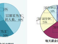 有关a理性的句子