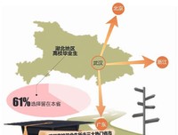 大学后悔实录：没有把第一次留给最爱的人