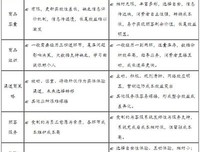 七个战略问题的读后感10篇
