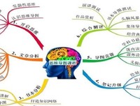 幼儿逻辑思维训练读后感10篇