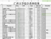 “大学一年，我花呗欠了一万。”