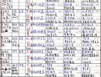 最好的人生在路上的读后感10篇
