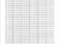 Ruby元编程的读后感10篇