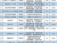 有关么对如下归元名言
