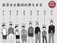 朋友圈里哪种女孩最受欢迎？