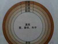 《魂环》摘抄