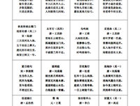 关于唐唐的格言