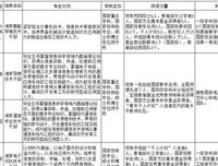 《国防生》名句欣赏
