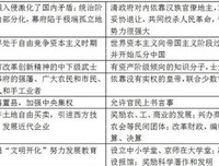 最经典的气变成去尾维新名言大全