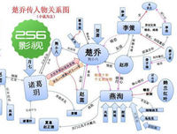 有关楚乔名言大全