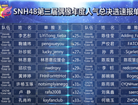 经济学教你如何赞美他人