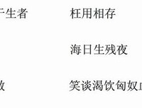 关于曹操名言大全