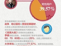 最全的《剩者为王》经典句子