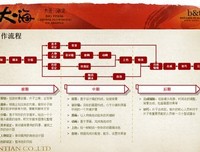最新的《大鱼海棠》好段摘抄