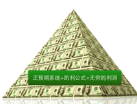 关于萧七禾名言