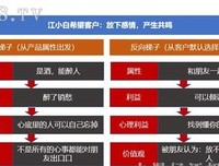 有关小白15句经典名言