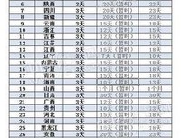 晚婚的事 不能一味的怨主、怨人