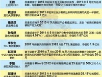 《总裁，我要离婚》小说书摘大全