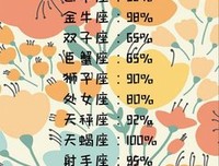 12星座哪个最爱耍赖？