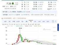 有关格雷厄姆·格童的名言