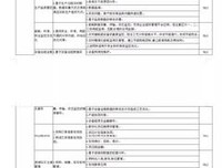 关于云上名言