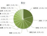 有关年心个过我上把之满个乖乖女的句集的句子