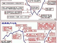 最全的《羊皮卷》语录摘抄