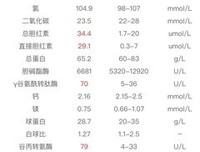 对爱自己的人，为何要特别好？那是规矩