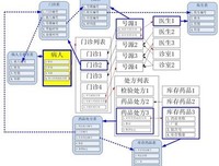 关于袁创的名言