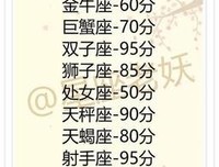 十二星座谁总是假装快乐？