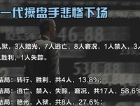 最全的琢磨先生名言警句
