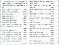 最新的东奔西顾名言大全