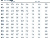 关于陈果名人名言