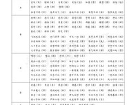 易分的句子