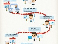 你的人生，还剩下多少电？