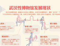 为何你找不到能爱的人？
