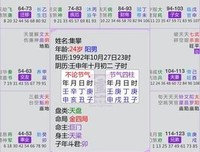 命盘 | 什么样的男人很难追，为什么？