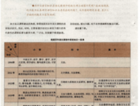 我国将下来语文考的以看好
