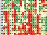 关于五维的语句