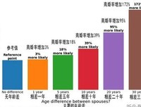 保持发现的惊奇