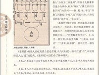 《周易诠释（卷一、卷二、卷三）》读后感1000字
