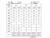 《我们的留学日志》观后感100字