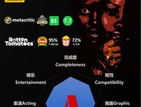《我们的浪潮》经典影评集