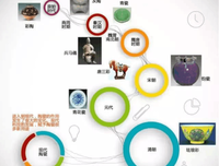 《陶瓷简史》读后感摘抄