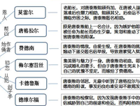《基督山伯爵》读后感锦集