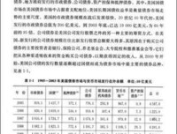 低风险，高回报读后感锦集