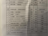 《合唱吧！300》经典观后感有感