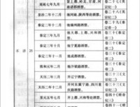 《南宋行暮》读后感100字