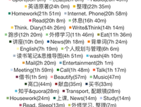 什么是最好的时间管理